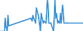 Direction of flow: Total / Type of cargo: Total / Unit of measure: Thousand tonnes / Maritime entity (partner): France: Mediterranean / Maritime entity (reporting): Larnaka
