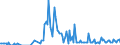 Direction of flow: Total / Type of cargo: Total / Unit of measure: Thousand tonnes / Maritime entity (partner): France: Mediterranean / Maritime entity (reporting): Lemesos