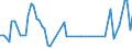 Direction of flow: Total / Type of cargo: Total / Unit of measure: Thousand tonnes / Maritime entity (partner): France: Mediterranean / Maritime entity (reporting): Zygi