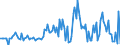 Direction of flow: Total / Type of cargo: Total / Maritime entity (partner): Belgium / Unit of measure: Thousand tonnes / Maritime entity (reporting): Cyprus