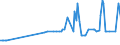 Direction of flow: Total / Type of cargo: Total / Maritime entity (partner): Belgium / Unit of measure: Thousand tonnes / Maritime entity (reporting): Dekeleia