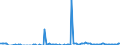 Direction of flow: Total / Type of cargo: Total / Maritime entity (partner): Denmark / Unit of measure: Thousand tonnes / Maritime entity (reporting): Cyprus