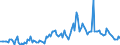 Direction of flow: Total / Type of cargo: Total / Maritime entity (partner): Germany / Unit of measure: Thousand tonnes / Maritime entity (reporting): Cyprus