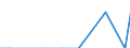 Direction of flow: Total / Type of cargo: Total / Maritime entity (partner): Germany / Unit of measure: Thousand tonnes / Maritime entity (reporting): Larnaka