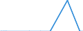 Direction of flow: Total / Type of cargo: Total / Maritime entity (partner): Germany: North Sea / Unit of measure: Thousand tonnes / Maritime entity (reporting): Larnaka