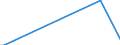 Direction of flow: Total / Type of cargo: Total / Maritime entity (partner): Germany: Baltic Sea / Unit of measure: Thousand tonnes / Maritime entity (reporting): Cyprus