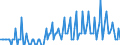 Direction of flow: Total / Type of cargo: Total / Maritime entity (partner): Ireland / Unit of measure: Thousand tonnes / Maritime entity (reporting): Cyprus