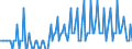 Direction of flow: Total / Type of cargo: Total / Maritime entity (partner): Ireland / Unit of measure: Thousand tonnes / Maritime entity (reporting): Lemesos