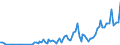 Direction of flow: Total / Type of cargo: Total / Maritime entity (partner): Greece / Unit of measure: Thousand tonnes / Maritime entity (reporting): Zygi