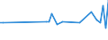 Direction of flow: Total / Type of cargo: Total / Maritime entity (partner): Spain / Unit of measure: Thousand tonnes / Maritime entity (reporting): Dekeleia