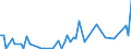 Direction of flow: Total / Type of cargo: Total / Maritime entity (partner): Spain / Unit of measure: Thousand tonnes / Maritime entity (reporting): Zygi