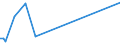 Direction of flow: Total / Type of cargo: Total / Maritime entity (partner): Spain: North Atlantic / Unit of measure: Thousand tonnes / Maritime entity (reporting): Zygi