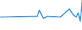 Direction of flow: Total / Type of cargo: Total / Maritime entity (partner): Spain: Mediterranean and South Atlantic / Unit of measure: Thousand tonnes / Maritime entity (reporting): Dekeleia