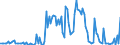 Direction of flow: Total / Type of cargo: Total / Maritime entity (partner): France / Unit of measure: Thousand tonnes / Maritime entity (reporting): Cyprus