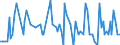 Direction of flow: Total / Type of cargo: Total / Maritime entity (partner): France / Unit of measure: Thousand tonnes / Maritime entity (reporting): Larnaka