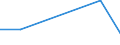 Direction of flow: Total / Type of cargo: Total / Maritime entity (partner): France / Unit of measure: Thousand tonnes / Maritime entity (reporting): Moni