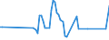 Direction of flow: Total / Type of cargo: Total / Maritime entity (partner): France / Unit of measure: Thousand tonnes / Maritime entity (reporting): Zygi