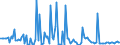 Direction of flow: Total / Type of cargo: Total / Maritime entity (partner): France: Atlantic / North Sea / Unit of measure: Thousand tonnes / Maritime entity (reporting): Cyprus