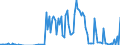 Direction of flow: Total / Type of cargo: Total / Maritime entity (partner): France: Mediterranean / Unit of measure: Thousand tonnes / Maritime entity (reporting): Cyprus