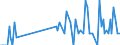 Direction of flow: Total / Type of cargo: Total / Maritime entity (partner): France: Mediterranean / Unit of measure: Thousand tonnes / Maritime entity (reporting): Larnaka