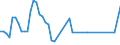 Direction of flow: Total / Type of cargo: Total / Maritime entity (partner): France: Mediterranean / Unit of measure: Thousand tonnes / Maritime entity (reporting): Zygi