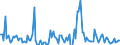 Direction of flow: Total / Type of cargo: Total / Maritime entity (partner): Croatia / Unit of measure: Thousand tonnes / Maritime entity (reporting): Cyprus