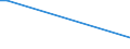 Direction of flow: Total / Type of cargo: Total / Maritime entity (partner): Croatia / Unit of measure: Thousand tonnes / Maritime entity (reporting): Dekeleia