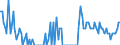 Direction of flow: Total / Type of cargo: Total / Maritime entity (partner): Croatia / Unit of measure: Thousand tonnes / Maritime entity (reporting): Lemesos