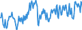 Direction of flow: Total / Type of cargo: Total / Maritime entity (partner): Total / Unit of measure: Thousand tonnes / Maritime entity (reporting): Germany: Baltic Sea