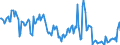 Direction of flow: Total / Type of cargo: Total / Maritime entity (partner): Total / Unit of measure: Thousand tonnes / Maritime entity (reporting): Germany: Inland