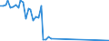 Direction of flow: Total / Type of cargo: Total / Maritime entity (partner): Total / Unit of measure: Thousand tonnes / Maritime entity (reporting): Germany: unspecified maritime coastal area