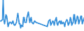 Direction of flow: Total / Type of cargo: Total / Maritime entity (partner): Total / Unit of measure: Thousand tonnes / Maritime entity (reporting): Amrum