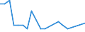 Direction of flow: Total / Type of cargo: Total / Maritime entity (partner): Total / Unit of measure: Thousand tonnes / Maritime entity (reporting): Andernach