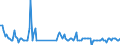 Direction of flow: Total / Type of cargo: Total / Maritime entity (partner): Total / Unit of measure: Thousand tonnes / Maritime entity (reporting): Baltrum