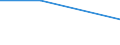 Direction of flow: Total / Type of cargo: Total / Maritime entity (partner): Total / Unit of measure: Thousand tonnes / Maritime entity (reporting): Bendorf/Rhein