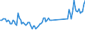 Direction of flow: Total / Type of cargo: Total / Maritime entity (partner): Total / Unit of measure: Thousand tonnes / Maritime entity (reporting): Bensersiel