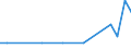 Direction of flow: Total / Type of cargo: Total / Maritime entity (partner): Total / Unit of measure: Thousand tonnes / Maritime entity (reporting): Berlin