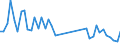 Direction of flow: Total / Type of cargo: Total / Maritime entity (partner): Total / Unit of measure: Thousand tonnes / Maritime entity (reporting): Berndshof