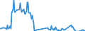 Flussrichtung: Insgesamt / Ladungsart: Insgesamt / Seeverkehr (Partnereinheit): Insgesamt / Maßeinheit: Tausend Tonnen / Seeverkehr (Meldeeinheit): Borkum