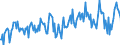 Direction of flow: Total / Type of cargo: Total / Maritime entity (partner): Total / Unit of measure: Thousand tonnes / Maritime entity (reporting): Brake