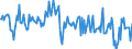 Direction of flow: Total / Type of cargo: Total / Maritime entity (partner): Total / Unit of measure: Thousand tonnes / Maritime entity (reporting): Bremen