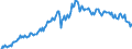 Direction of flow: Total / Type of cargo: Total / Maritime entity (partner): Total / Unit of measure: Thousand tonnes / Maritime entity (reporting): Bremerhaven