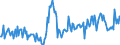 Direction of flow: Total / Type of cargo: Total / Maritime entity (partner): Total / Unit of measure: Thousand tonnes / Maritime entity (reporting): Brunsbüttel