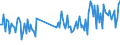 Direction of flow: Total / Type of cargo: Total / Maritime entity (partner): Total / Unit of measure: Thousand tonnes / Maritime entity (reporting): Büsum