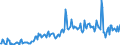 Flussrichtung: Insgesamt / Ladungsart: Insgesamt / Seeverkehr (Partnereinheit): Insgesamt / Maßeinheit: Tausend Tonnen / Seeverkehr (Meldeeinheit): Cuxhaven