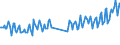 Direction of flow: Total / Type of cargo: Total / Maritime entity (partner): Total / Unit of measure: Thousand tonnes / Maritime entity (reporting): Dagebüll