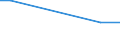 Direction of flow: Total / Type of cargo: Total / Maritime entity (partner): Total / Unit of measure: Thousand tonnes / Maritime entity (reporting): Dortmund