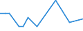 Direction of flow: Total / Type of cargo: Total / Maritime entity (partner): Total / Unit of measure: Thousand tonnes / Maritime entity (reporting): Emmelsum