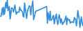 Direction of flow: Total / Type of cargo: Total / Maritime entity (partner): Total / Unit of measure: Thousand tonnes / Maritime entity (reporting): Flensburg