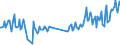 Direction of flow: Total / Type of cargo: Total / Maritime entity (partner): Total / Unit of measure: Thousand tonnes / Maritime entity (reporting): Föhr